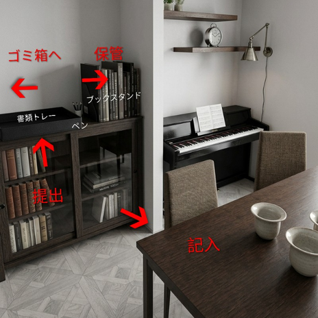 動線以前の問題だったお便りの保管の画像