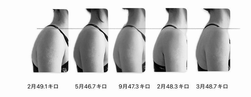 ご飯を増やしたのに横ばいの体重の画像