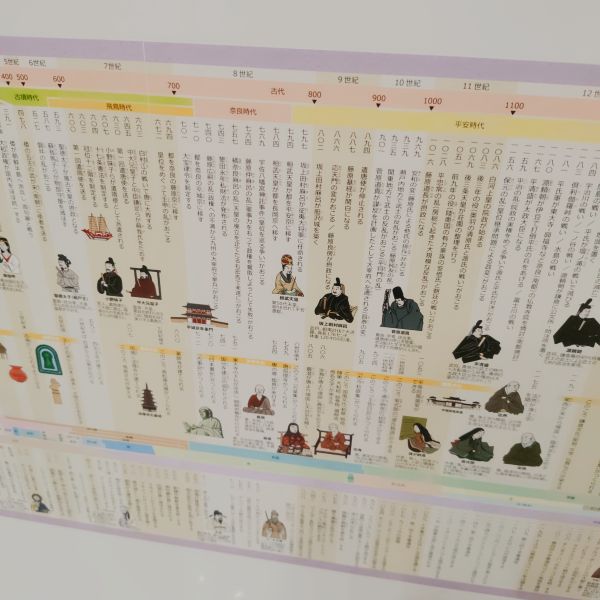 高2娘が大絶賛の歴史ポスターの画像