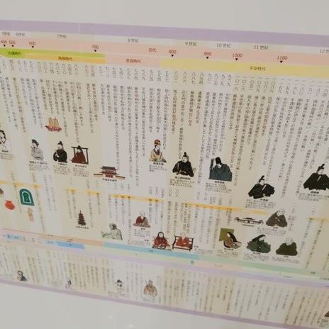 高2娘が大絶賛の歴史ポスターの画像