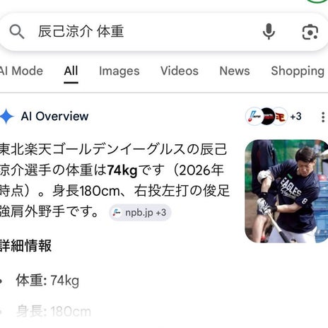 入団時から更新されない選手の体重の画像