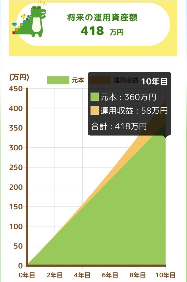 父の影響で投資を始めた70歳の母の画像