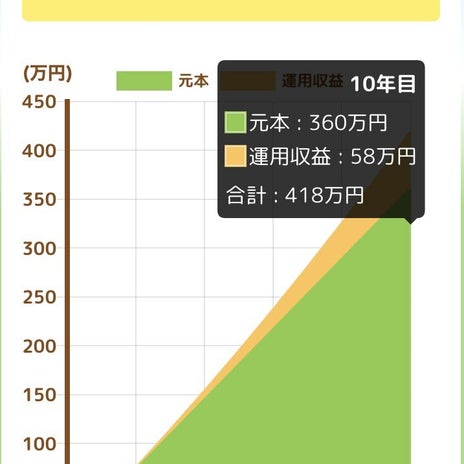 父の影響で投資を始めた70歳の母の画像