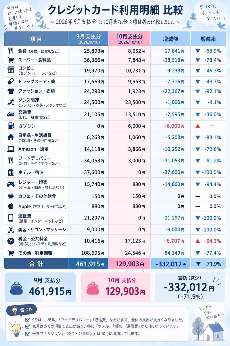 捨てられたゴルフバックの再購入の画像