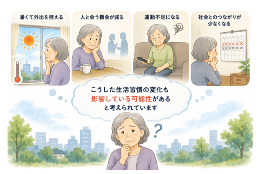 猛暑による認知症発症の可能性の画像