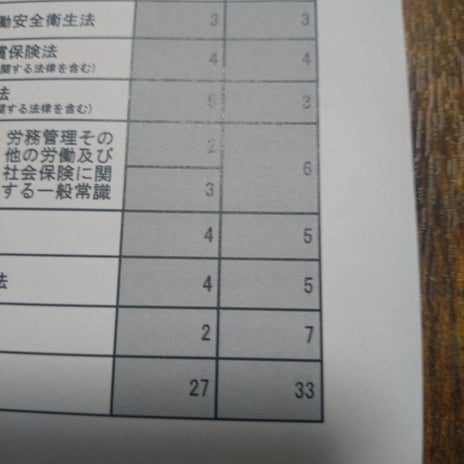 2回不合格だった国家資格の物価高の画像